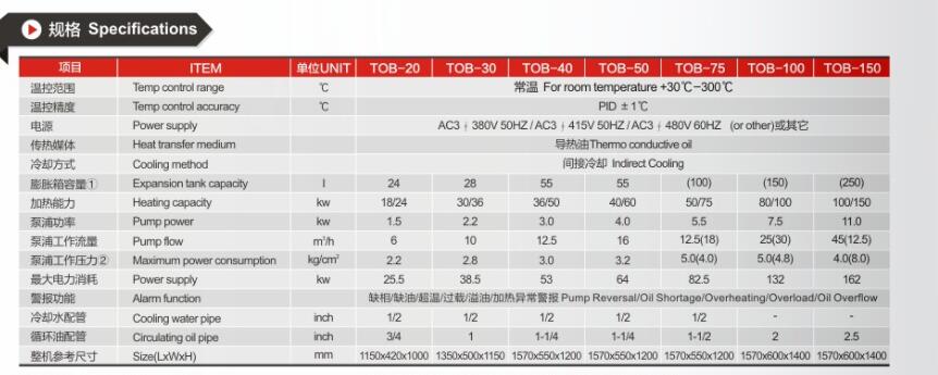 油溫機(jī)選型 油溫機(jī)選型